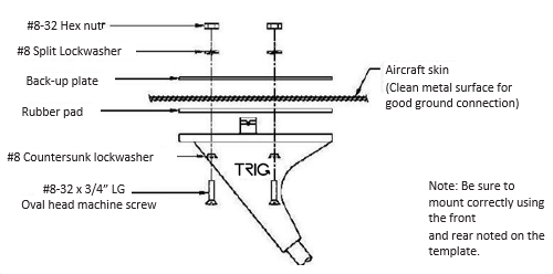 Trig TA17 Install Diagram