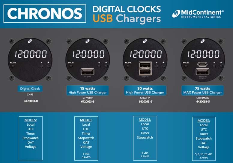 Mid-Continent CH93 Chronos Digital Clocks Overview