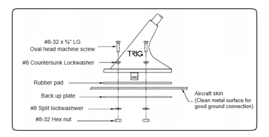 Trig TA10 Installation Diagram